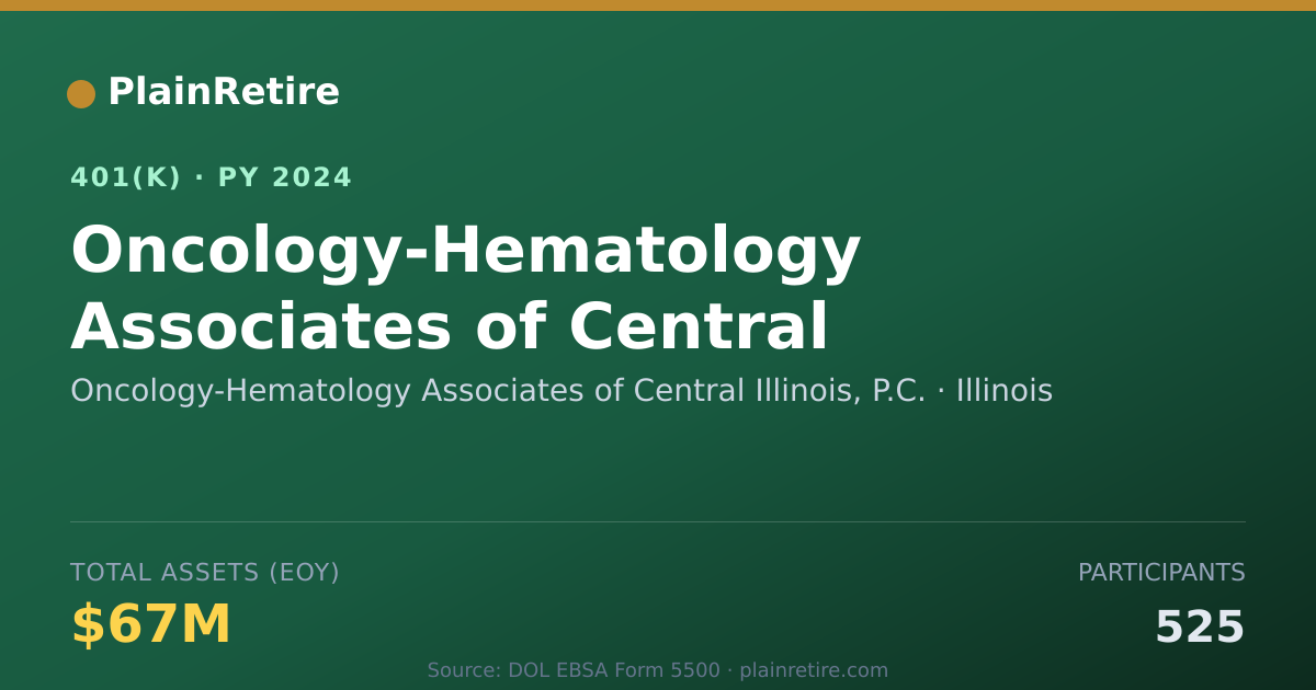 Shareable card for Oncology-Hematology Associates of Central 401(k) Plan (2024)
