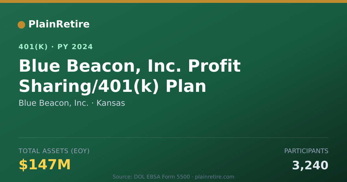 Shareable card for Blue Beacon, Inc. 401(k) Plan (2024)