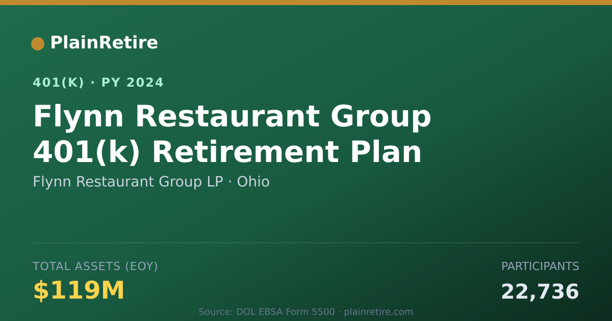 Shareable card for Flynn Restaurant Group LP 401(k) Plan (2024)