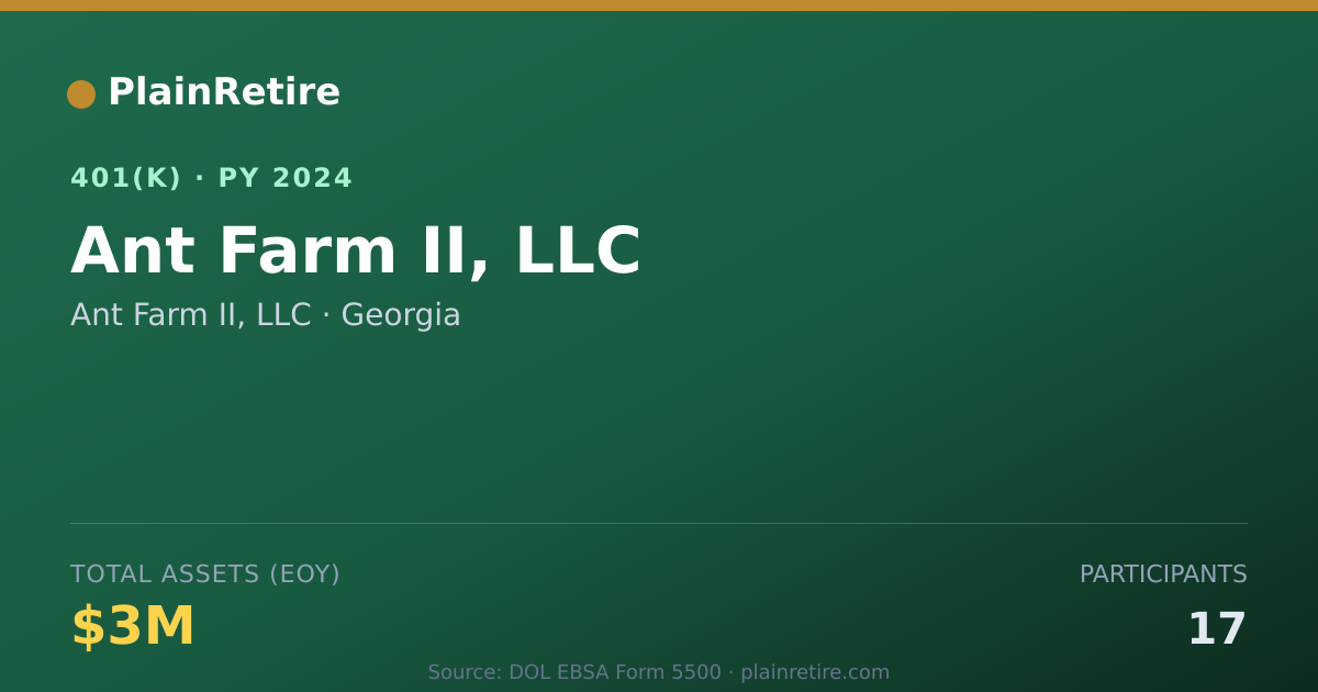 Shareable card for Ant Farm II, LLC 401(k) Plan (2024)