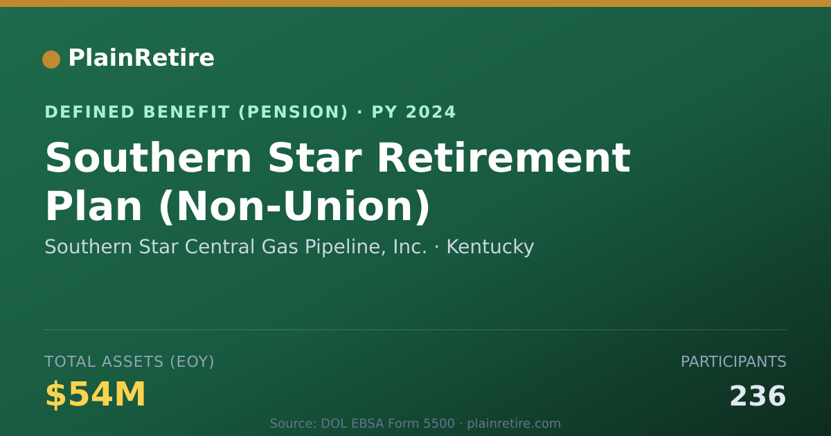 Shareable card for Southern Star Central Gas Pipeline, Inc. Pension Plan (2024)