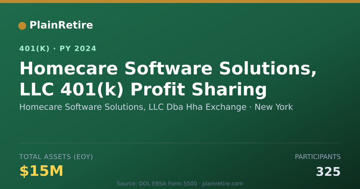 Shareable card for Homecare Software Solutions, LLC Dba Hha 401(k) Plan (2024)