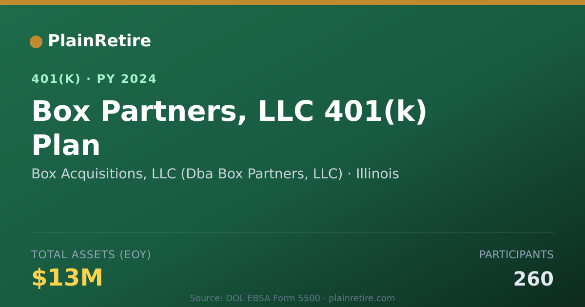 Shareable card for Box Acquisitions, LLC (Dba Box Partners, 401(k) Plan (2024)