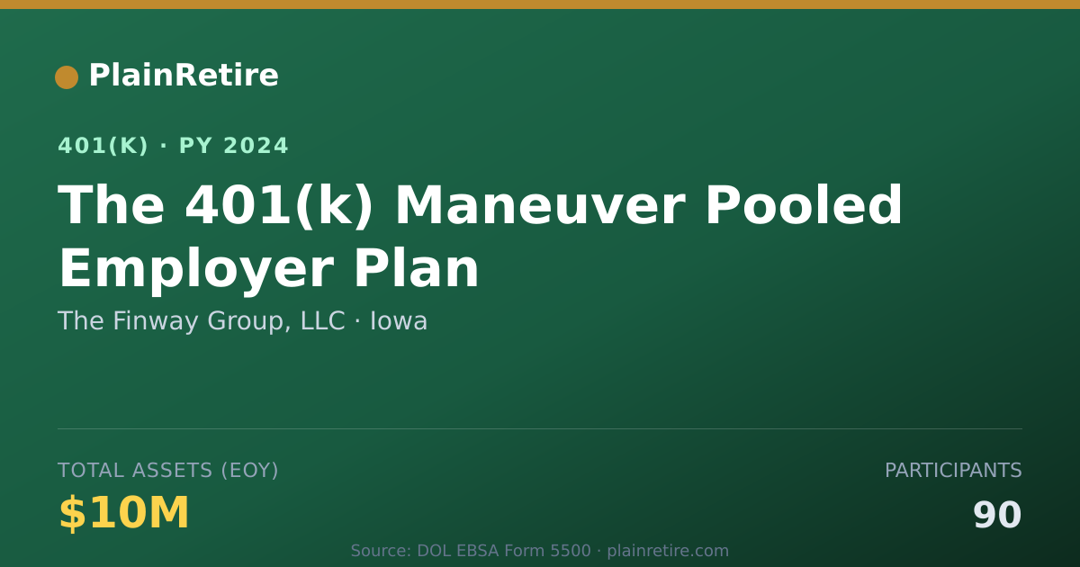 Shareable card for The Finway Group, LLC 401(k) Plan (2024)