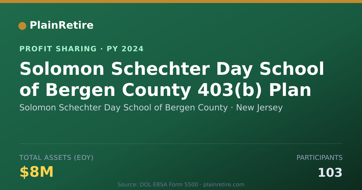 Shareable card for Solomon Schechter Day School of B Profit Sharing Plan (2024)