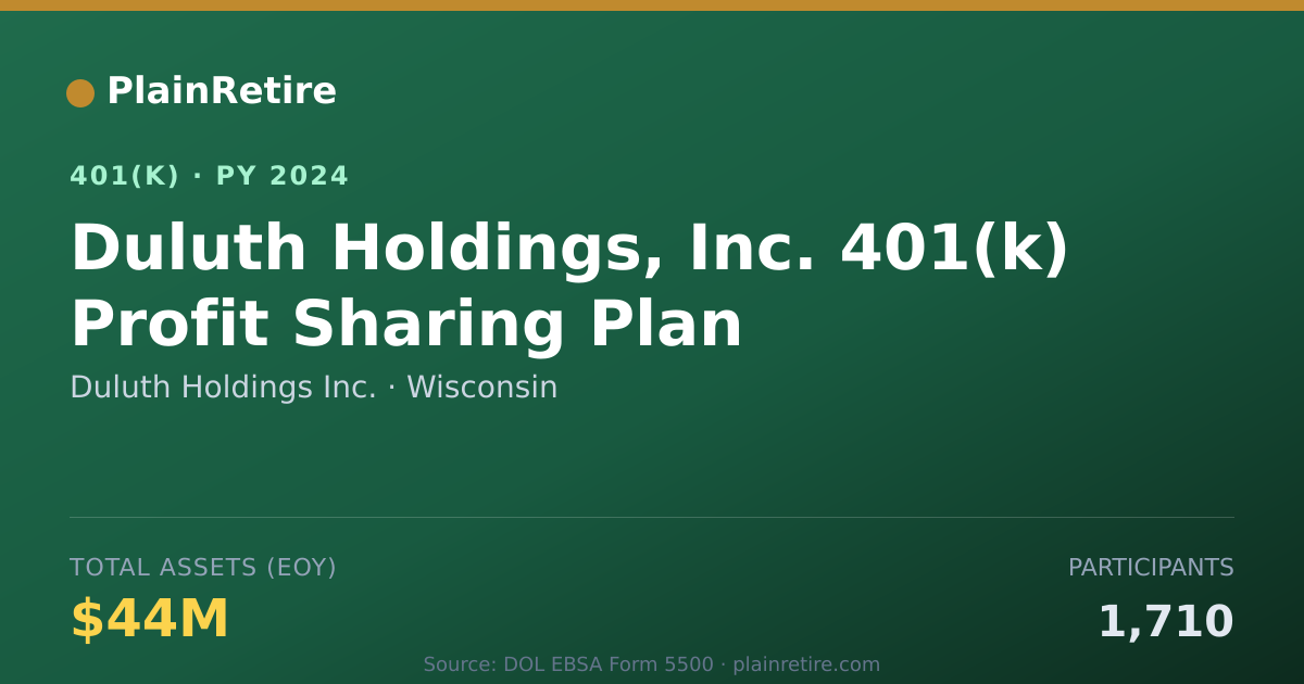 Shareable card for Duluth Holdings Inc. 401(k) Plan (2024)
