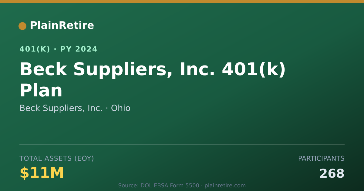Shareable card for Beck Suppliers, Inc. 401(k) Plan (2024)