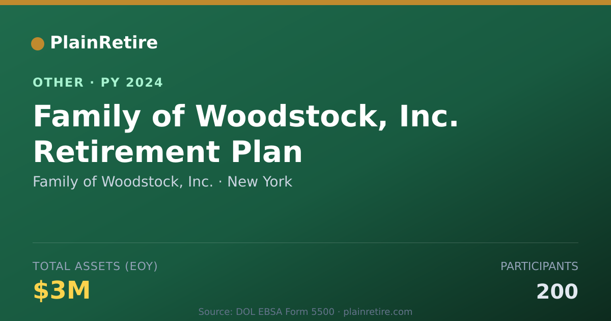 Shareable card for Family of Woodstock, Inc. Retirement Plan (2024)