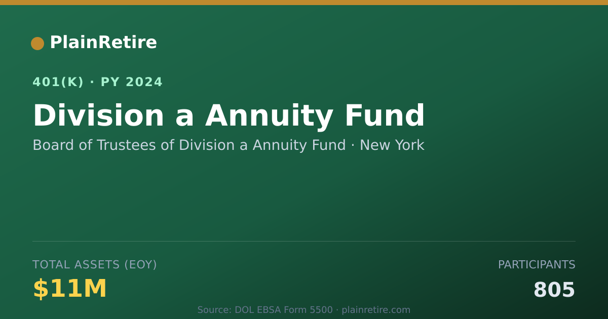 Shareable card for Board of Trustees of Division a Annuity F 401(k) Plan (2024)