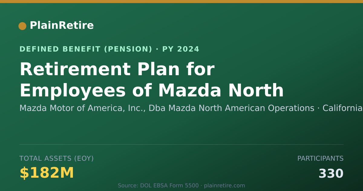 Shareable card for Mazda Motor of America, Inc., Dba Mazda Pension Plan (2024)