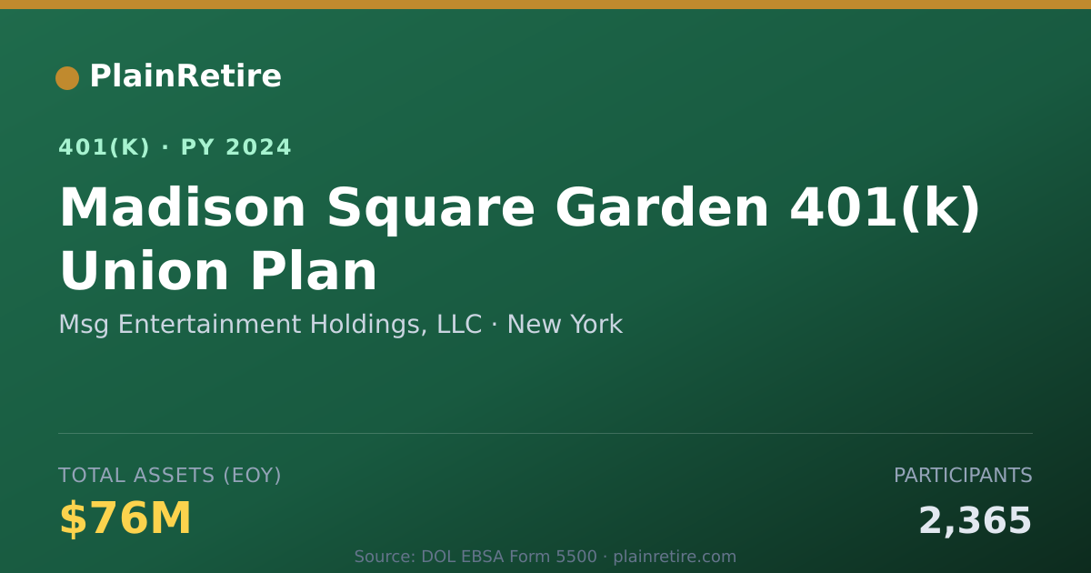 Shareable card for Msg Entertainment Holdings, LLC 401(k) Plan (2024)