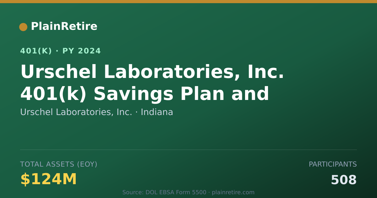 Shareable card for Urschel Laboratories, Inc. 401(k) Plan (2024)
