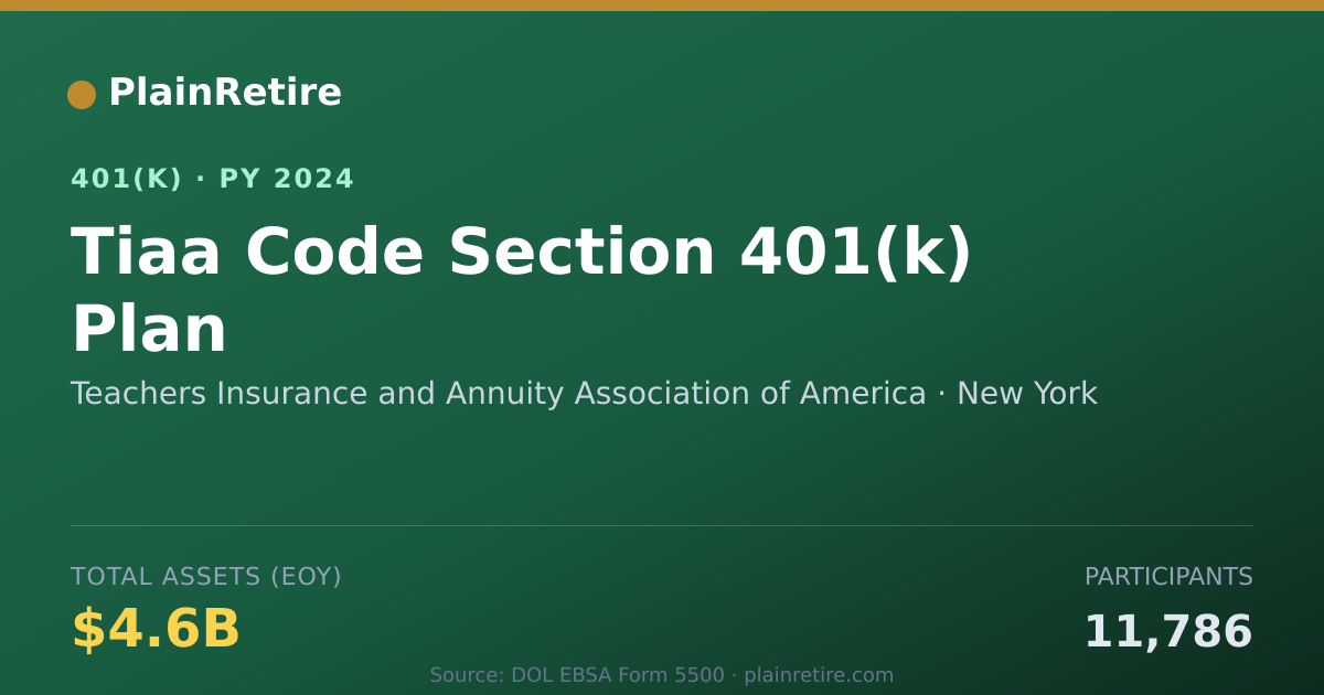 Shareable card for Teachers Insurance and Annuity Associatio 401(k) Plan (2024)