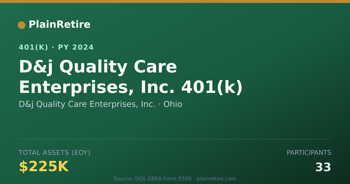 Shareable card for D&j Quality Care Enterprises, Inc. 401(k) Plan (2024)