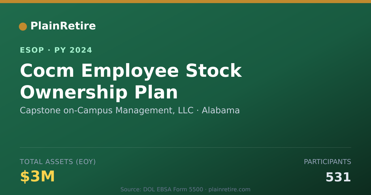 Shareable card for Capstone on-Campus Management, LLC ESOP (2024)
