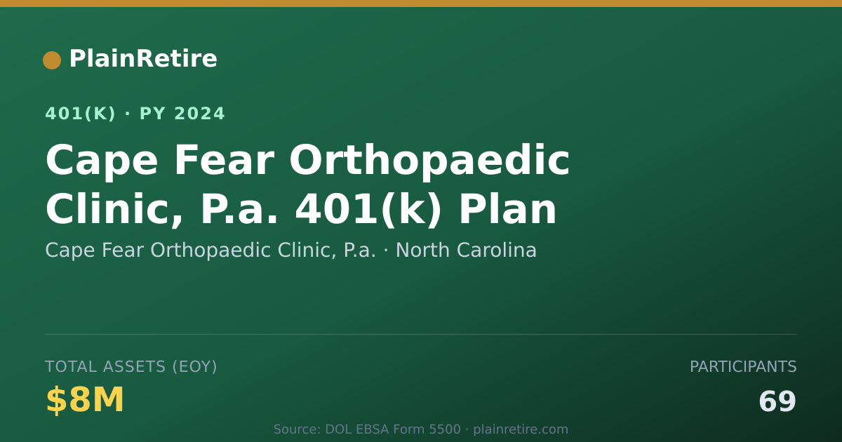 Shareable card for Cape Fear Orthopaedic Clinic, P.a. 401(k) Plan (2024)