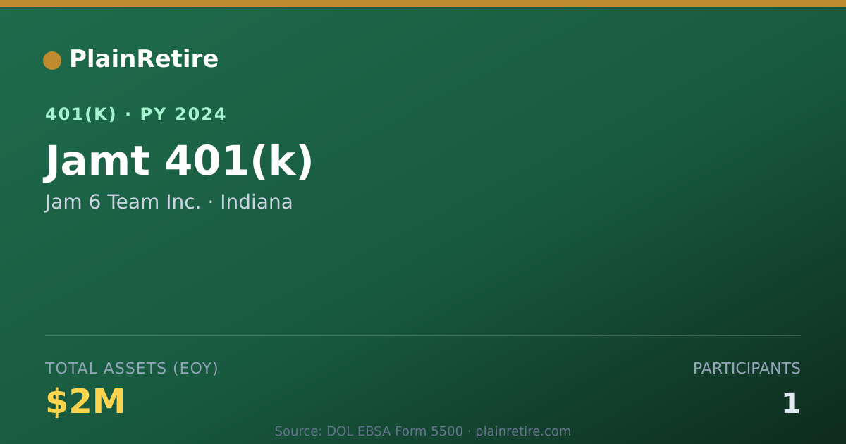 Shareable card for Jam 6 Team Inc. 401(k) Plan (2024)