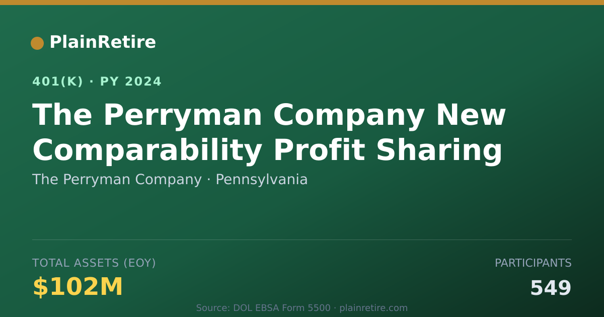 Shareable card for The Perryman Company 401(k) Plan (2024)