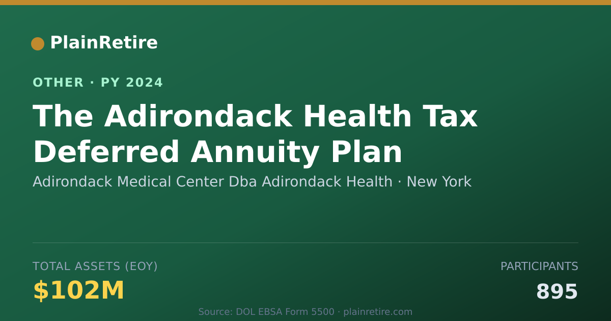 Shareable card for Adirondack Medical Center Dba Adirond Retirement Plan (2024)