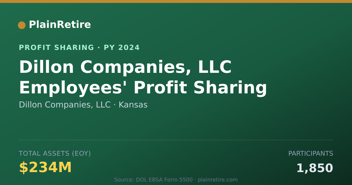 Shareable card for Dillon Companies, LLC Profit Sharing Plan (2024)