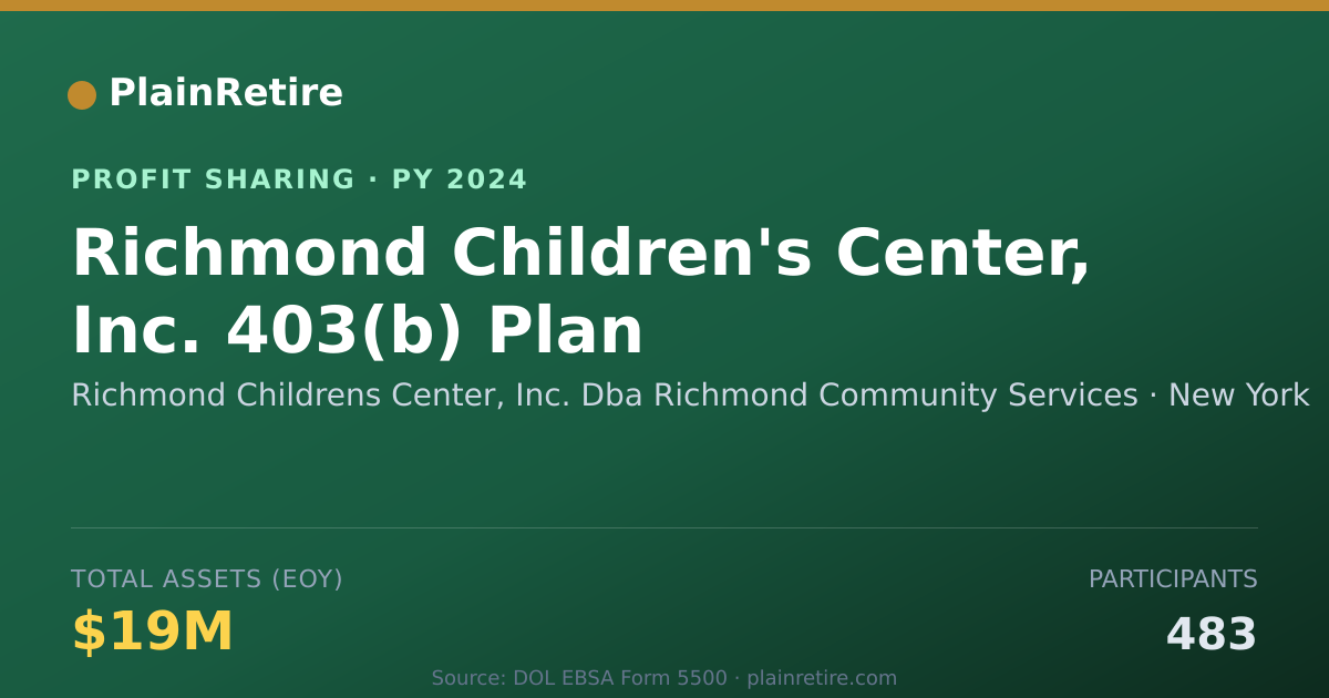 Shareable card for Richmond Childrens Center, Inc. D Profit Sharing Plan (2024)