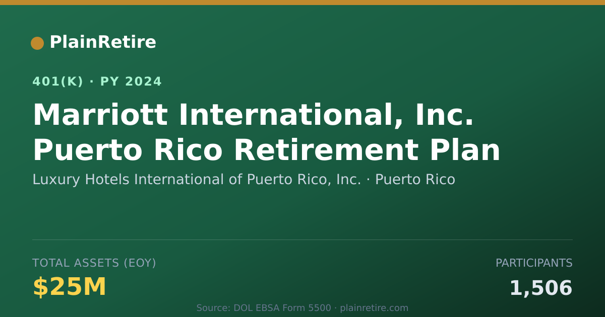 Shareable card for Luxury Hotels International of Puerto Ric 401(k) Plan (2024)