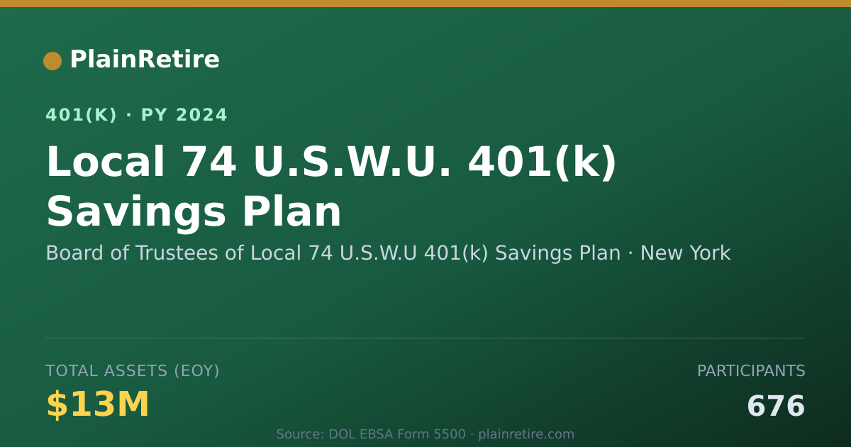 Shareable card for Board of Trustees of Local 74 U.S.W.U 401 401(k) Plan (2024)