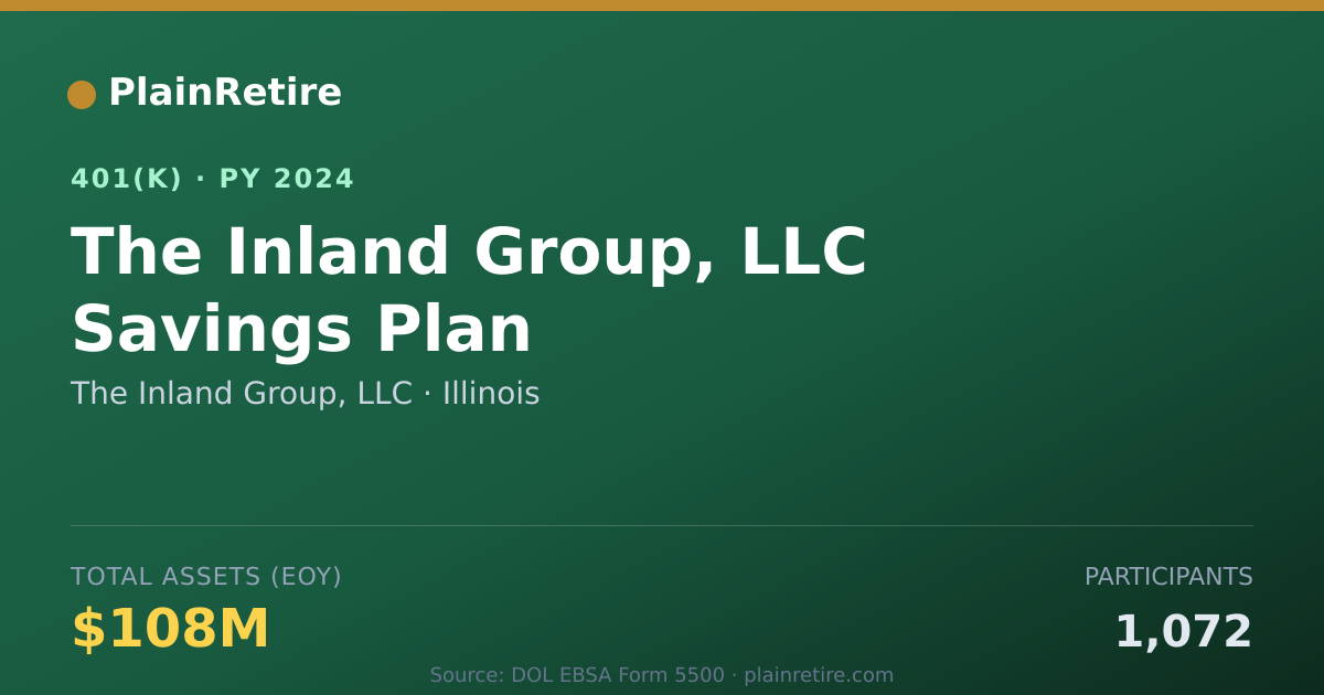 Shareable card for The Inland Group, LLC 401(k) Plan (2024)