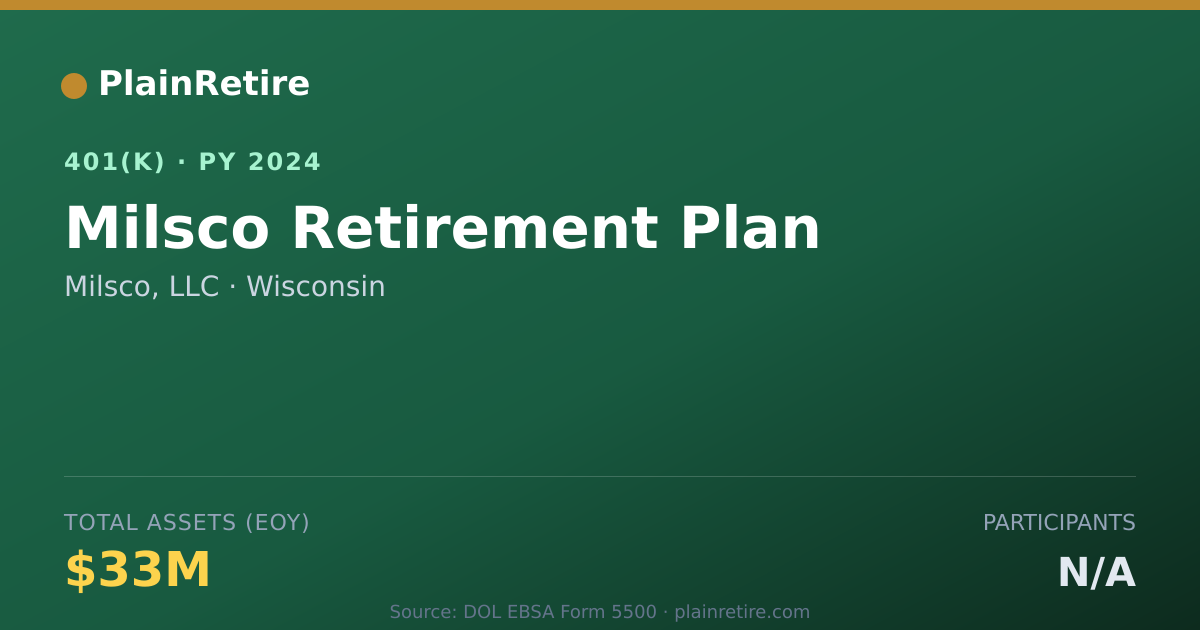 Shareable card for Milsco, LLC 401(k) Plan (2024)