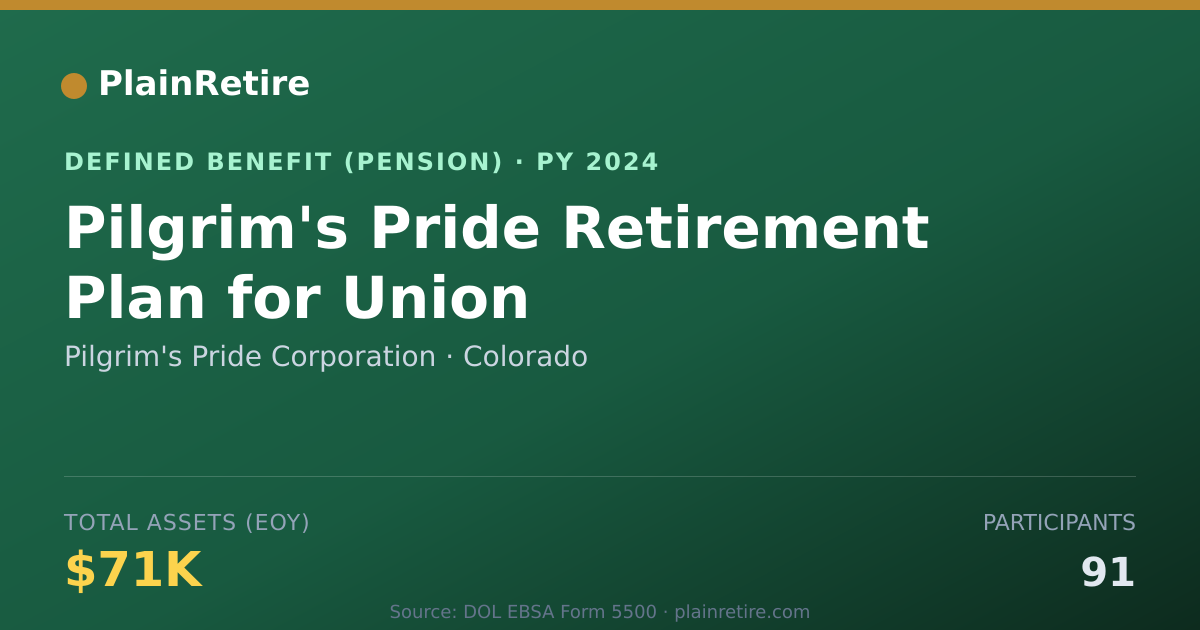 Shareable card for Pilgrim's Pride Corporation Pension Plan (2024)