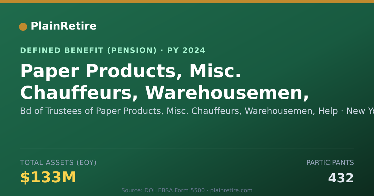 Shareable card for Bd of Trustees of Paper Products, Misc. Pension Plan (2024)