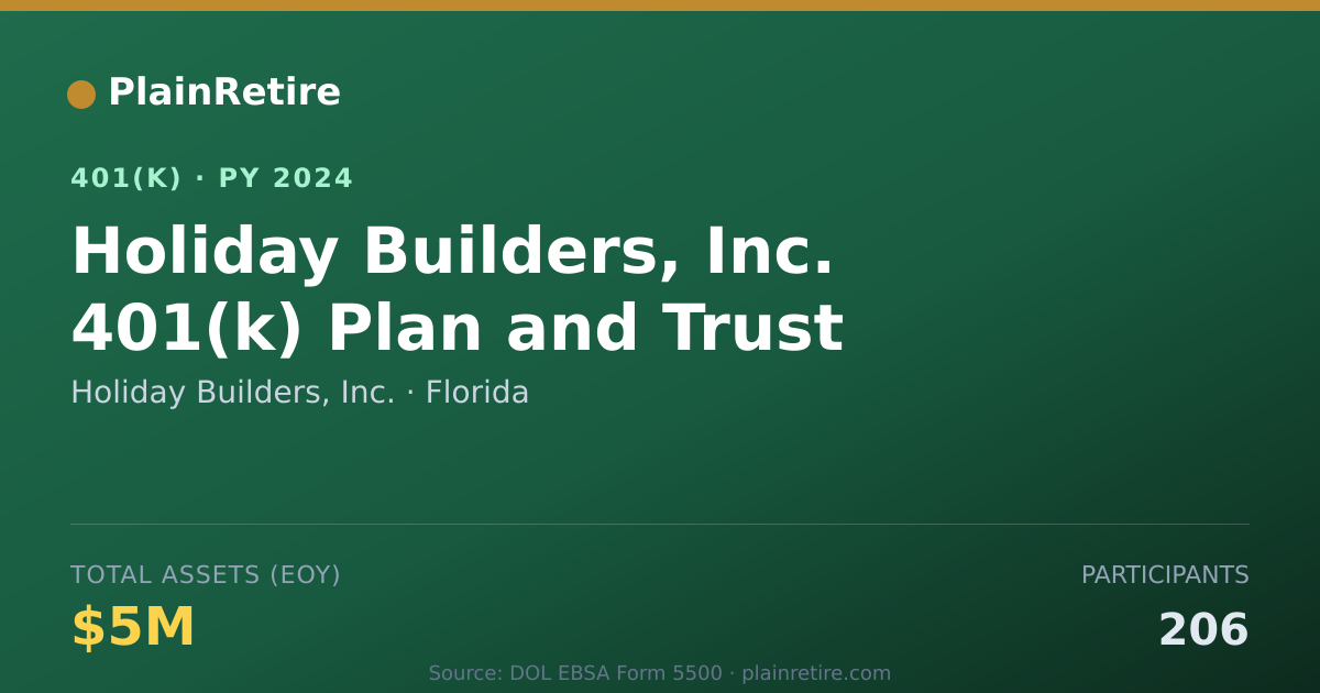 Shareable card for Holiday Builders, Inc. 401(k) Plan (2024)