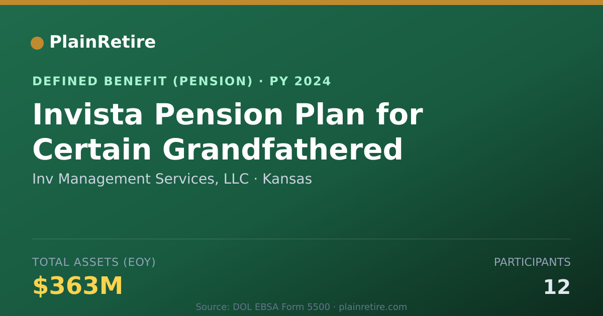 Shareable card for Inv Management Services, LLC Pension Plan (2024)
