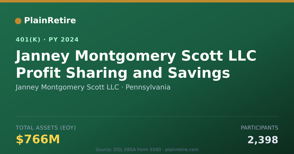 Shareable card for Janney Montgomery Scott LLC 401(k) Plan (2024)
