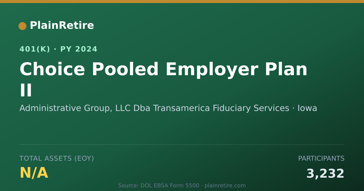 Shareable card for Administrative Group, LLC Dba Transameric 401(k) Plan (2024)