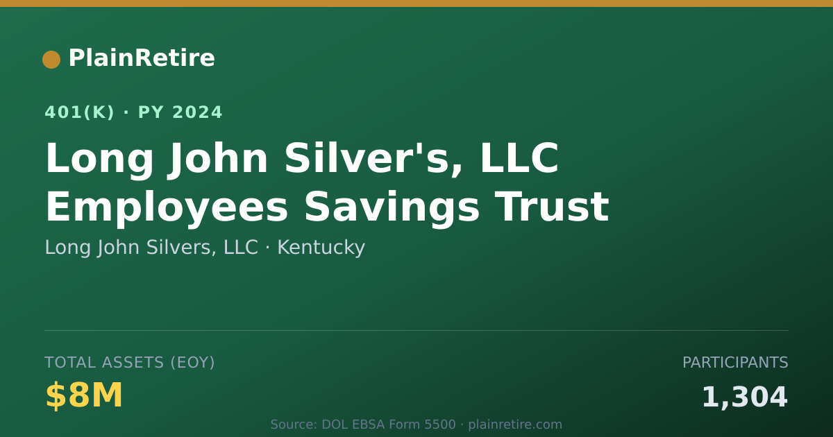 Shareable card for Long John Silvers, LLC 401(k) Plan (2024)