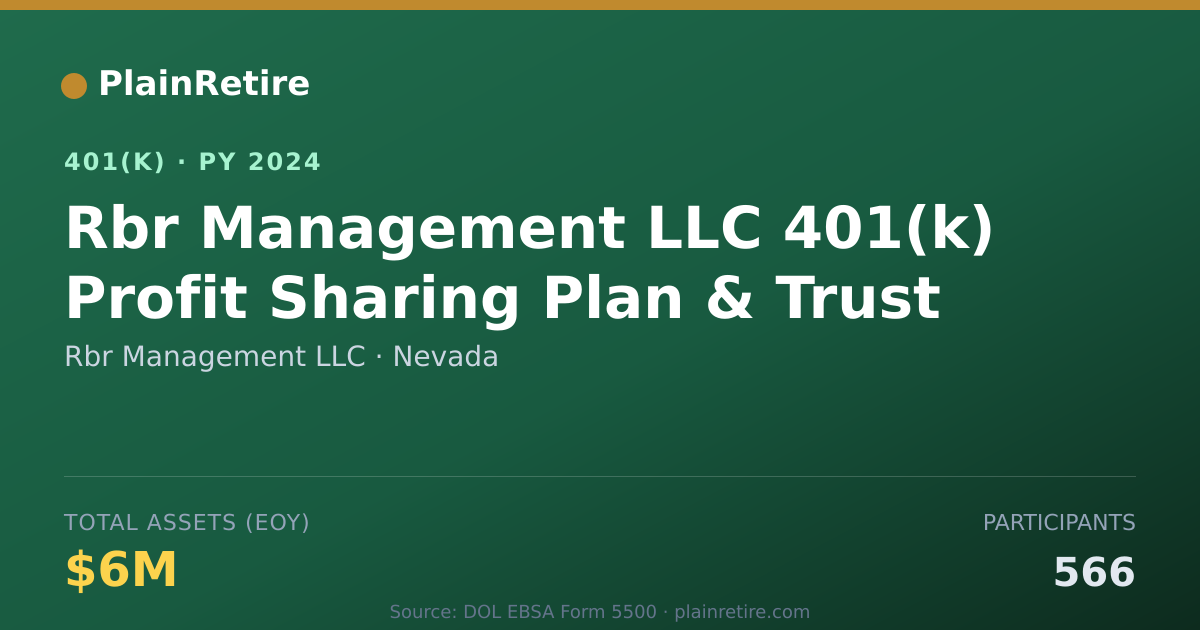 Shareable card for Rbr Management LLC 401(k) Plan (2024)