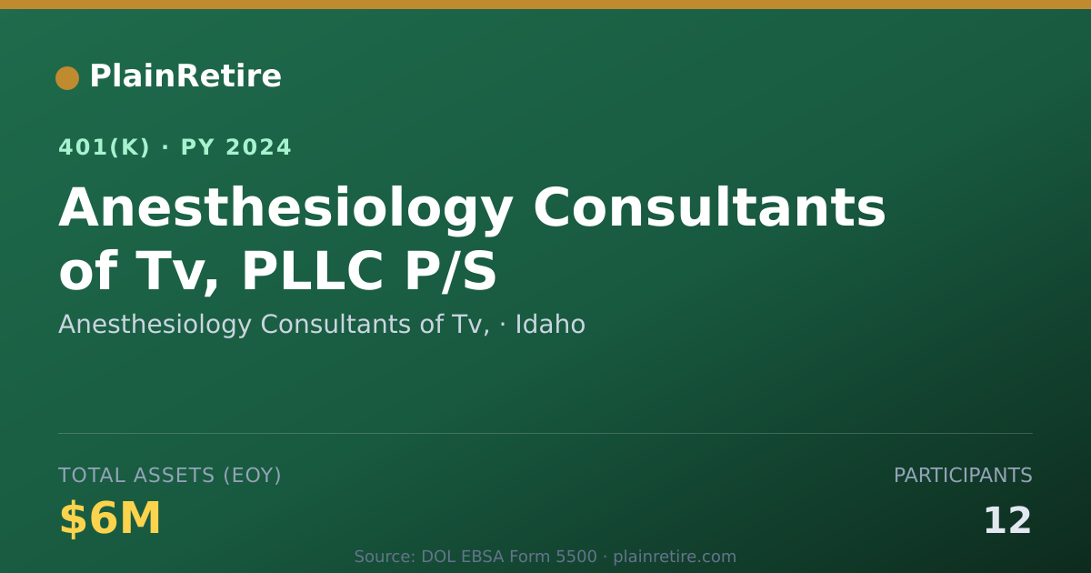 Shareable card for Anesthesiology Consultants of Tv, 401(k) Plan (2024)