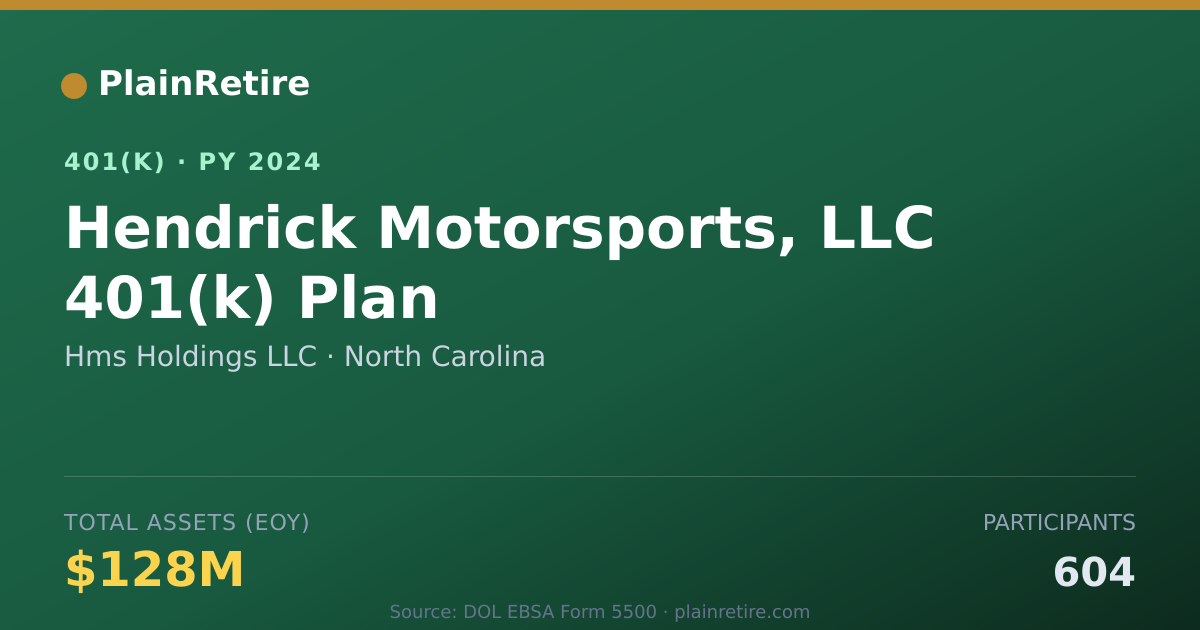 Shareable card for Hms Holdings LLC 401(k) Plan (2024)