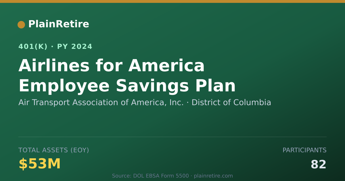 Shareable card for Air Transport Association of America, Inc 401(k) Plan (2024)