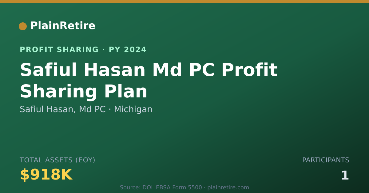 Shareable card for Safiul Hasan, Md PC Profit Sharing Plan (2024)