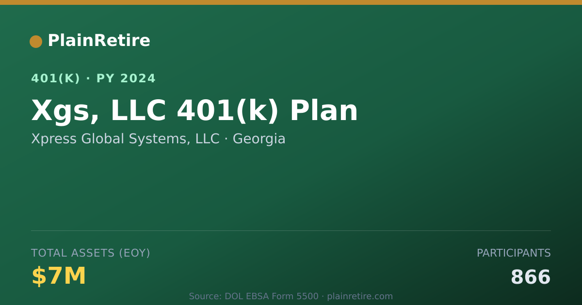 Shareable card for Xpress Global Systems, LLC 401(k) Plan (2024)