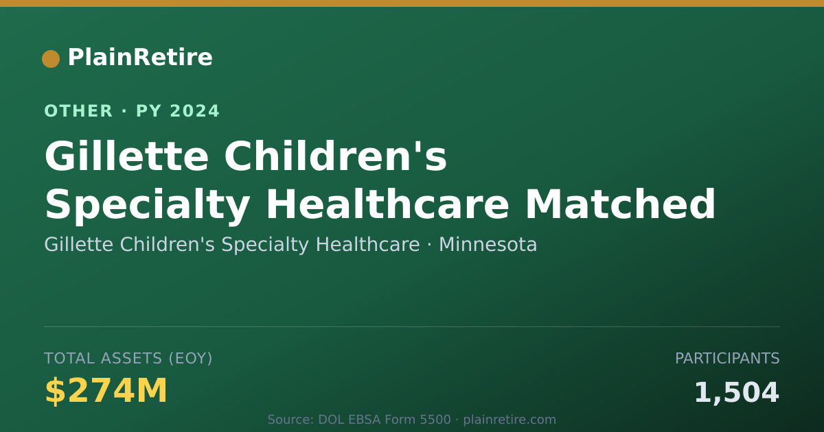 Shareable card for Gillette Children's Specialty Healthc Retirement Plan (2024)