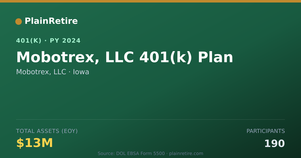 Shareable card for Mobotrex, LLC 401(k) Plan (2024)