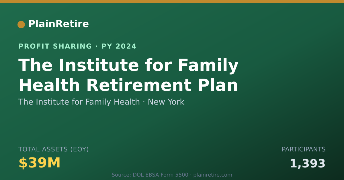 Shareable card for The Institute for Family Health Profit Sharing Plan (2024)