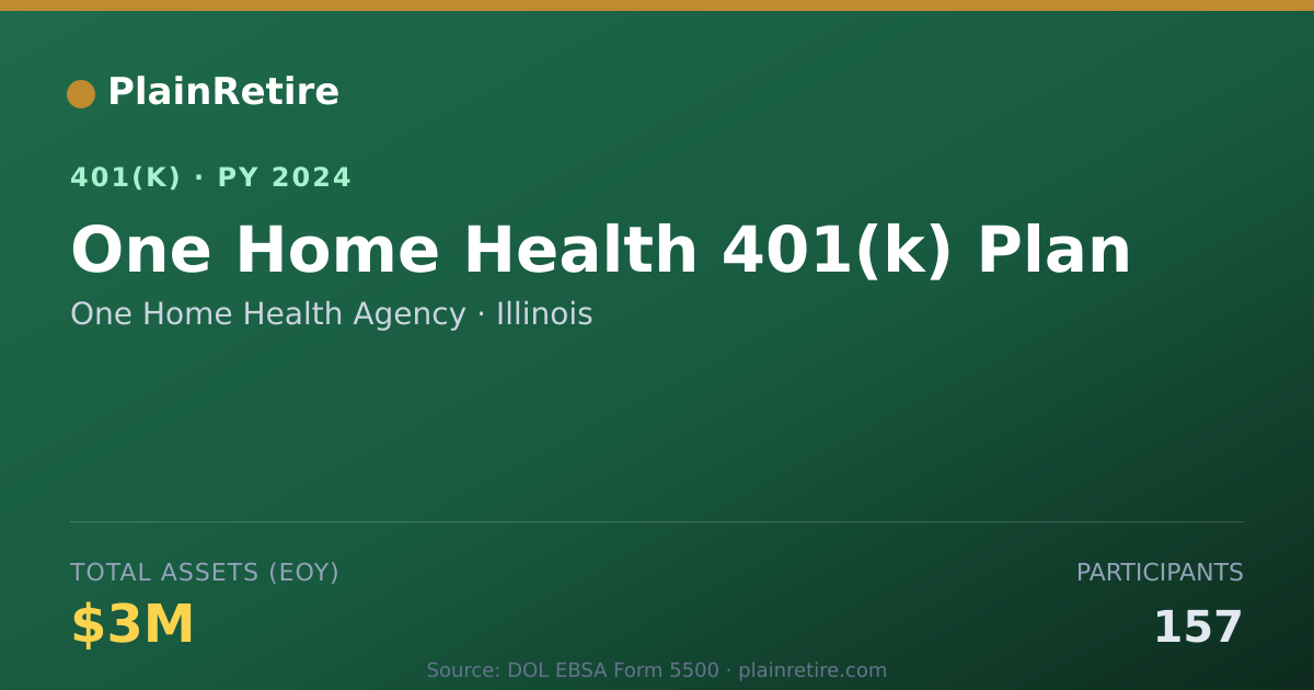 Shareable card for One Home Health Agency 401(k) Plan (2024)