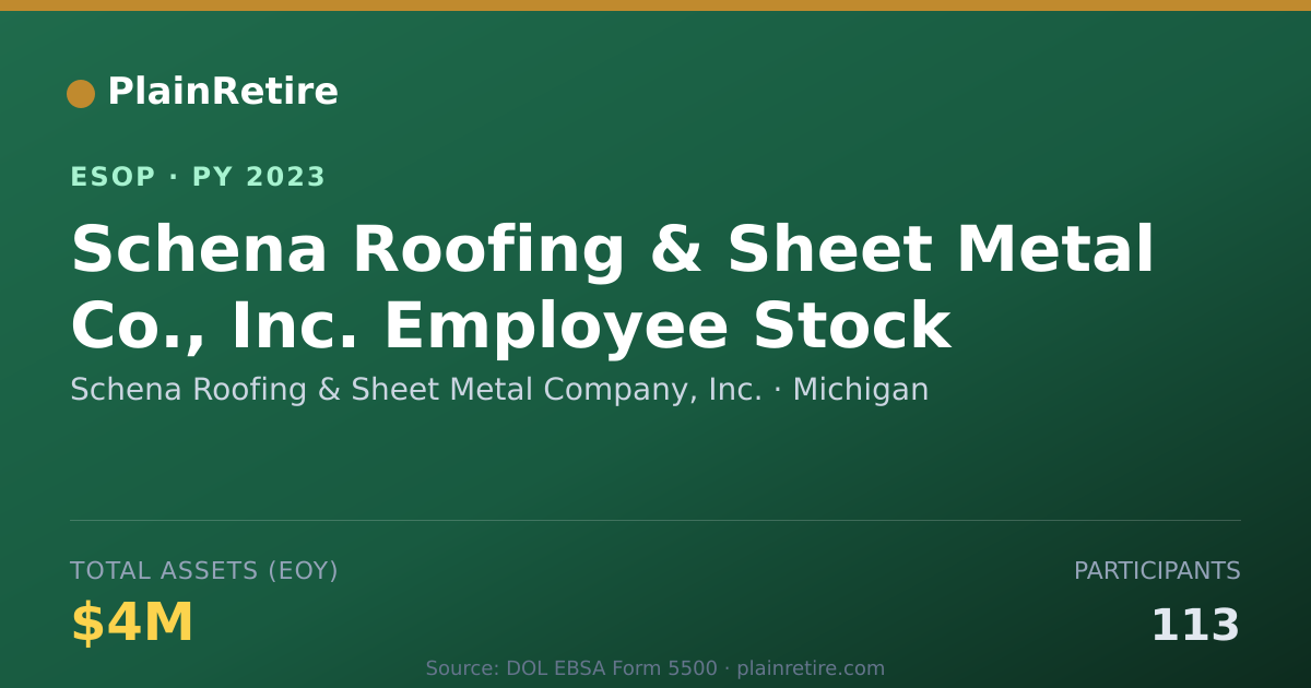 Shareable card for Schena Roofing & Sheet Metal Company, Inc. ESOP (2023)