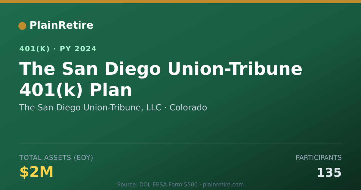Shareable card for The San Diego Union-Tribune, LLC 401(k) Plan (2024)