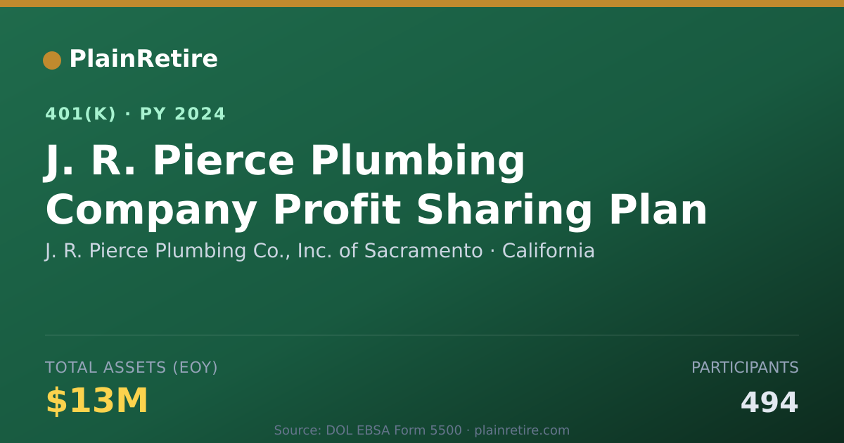 Shareable card for J. R. Pierce Plumbing Co., Inc. of Sacram 401(k) Plan (2024)