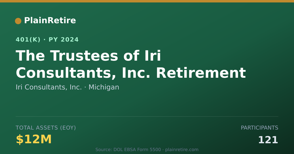 Shareable card for Iri Consultants, Inc. 401(k) Plan (2024)